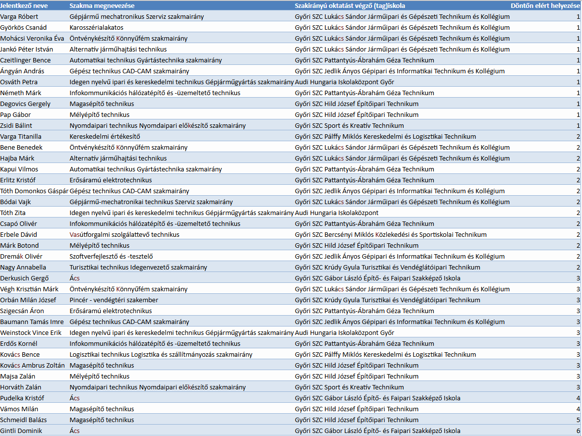 Képernyőkép 2025-05-12 150611.png